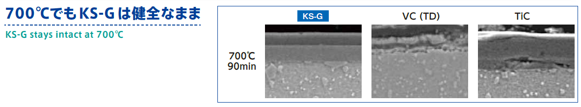 耐熱涂層 耐熱涂層